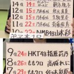 【カントリー・ガールズ】週刊文春の好きなアイドルランキングでハロプロからは唯一嗣永桃子がランクイン